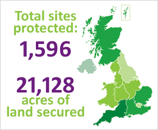 Total sites 
protected:
1,596
21,128 
acres of 
land secured
